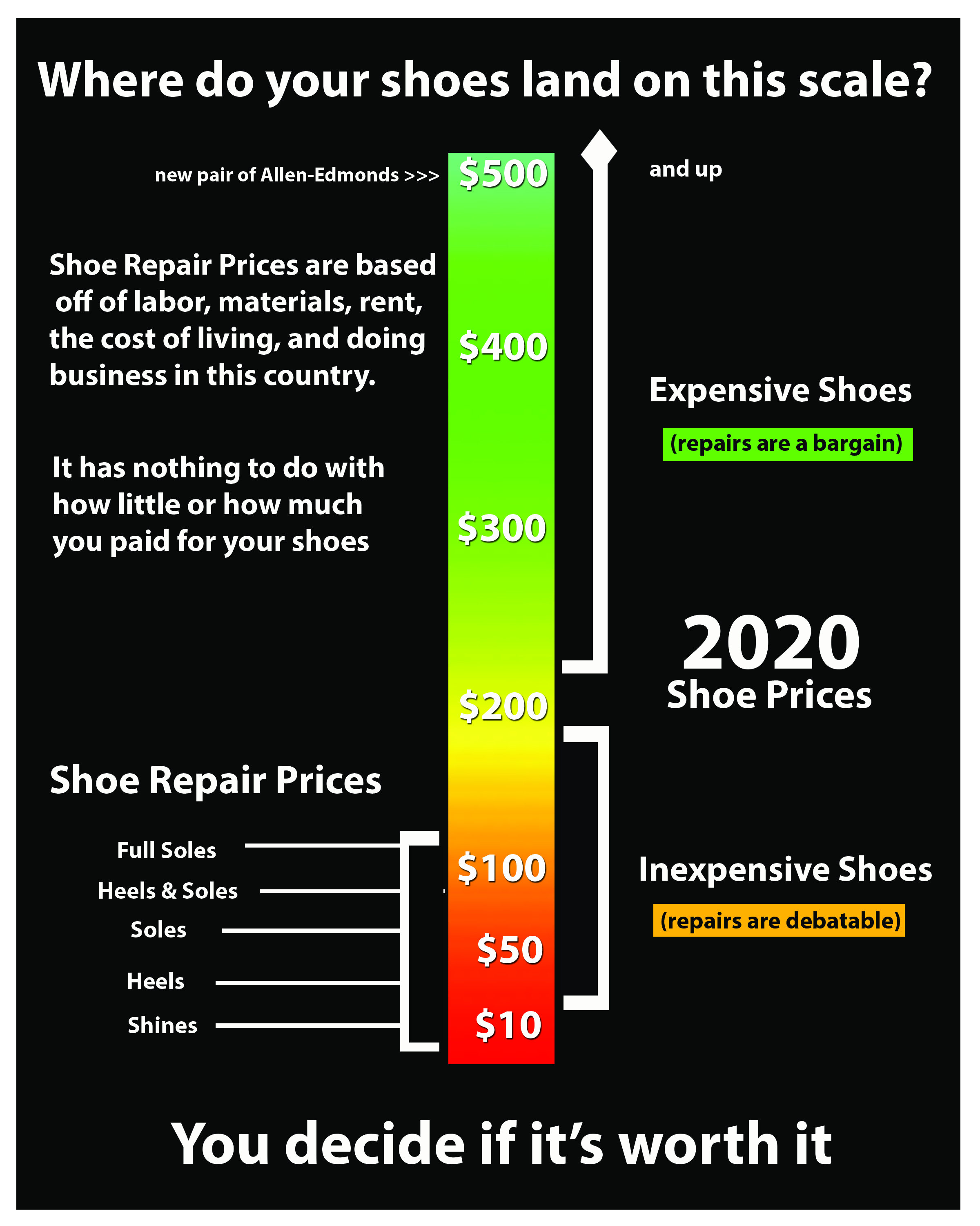 Boot hotsell repair prices